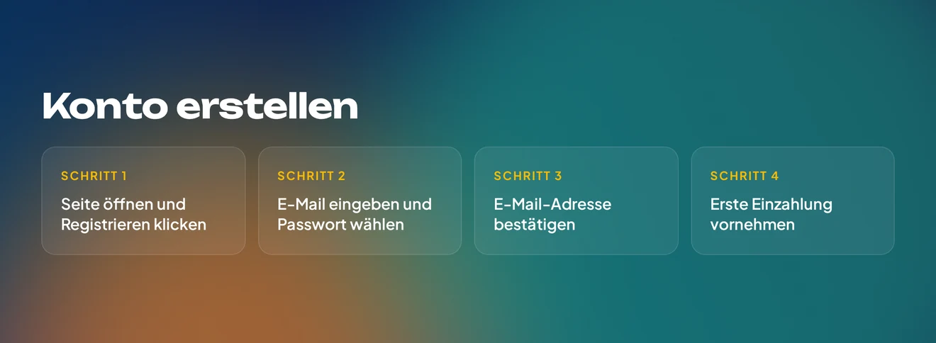 Registrierungsschritte ansehen