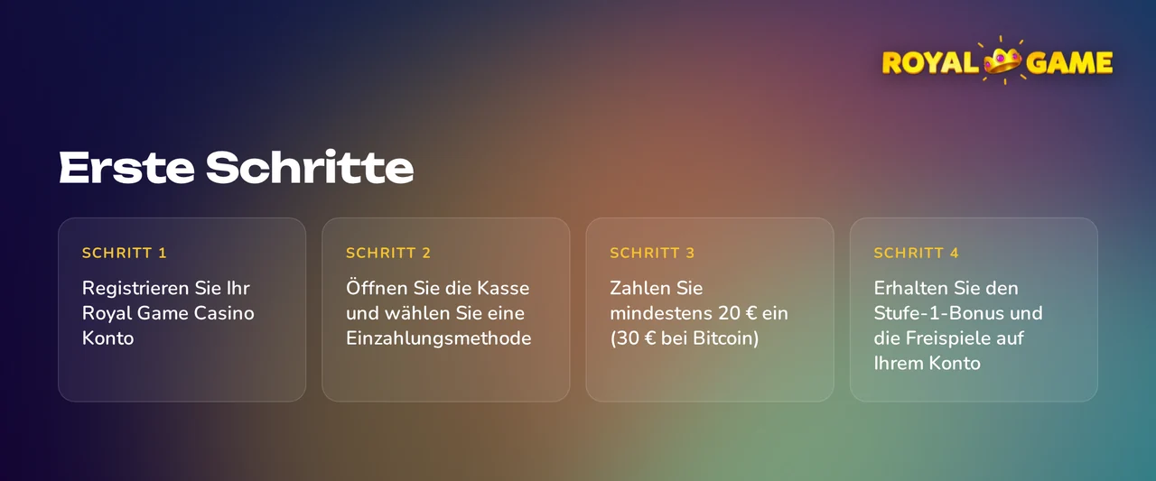 Vier Anmeldeschritte ansehen