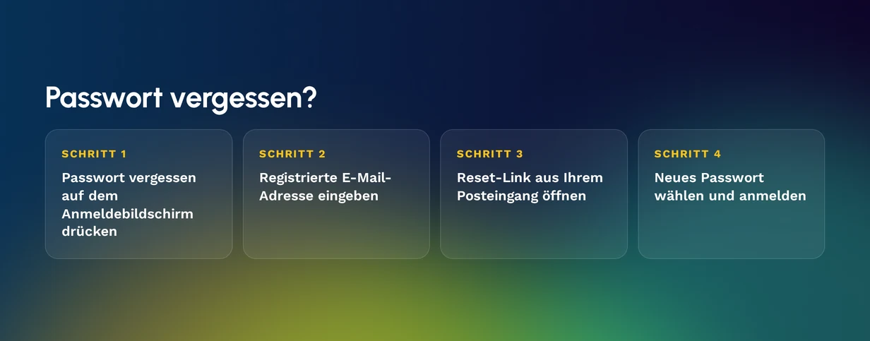 Passwort-Reset-Schritte befolgen
